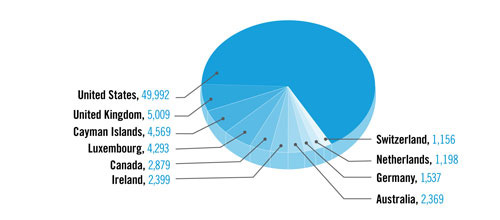 Cici Portal by Country
